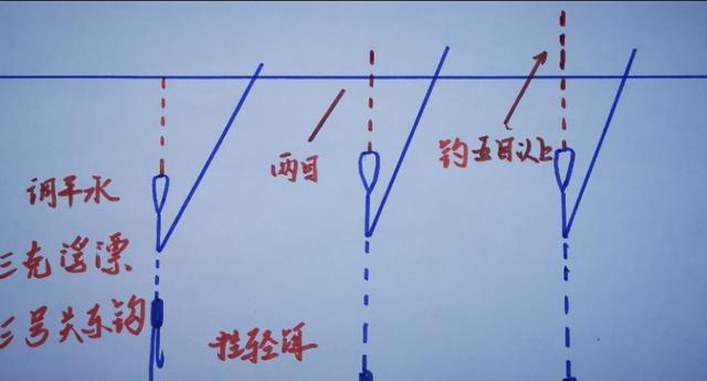 老前辈传授钓鱼调漂技巧（技巧独步，成功无限）  第2张