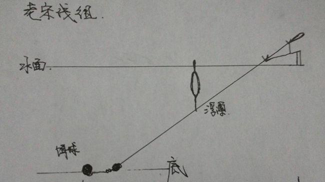 水库钓鱼提竿技巧与力度（鱼竿力度对钓鱼效果的影响及提竿技巧分享）  第2张