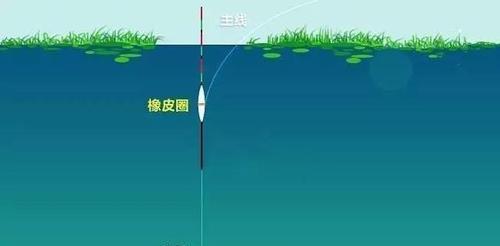 钓鱼调漂方法和技巧大全（提升钓鱼技术，掌握调漂的关键）  第1张