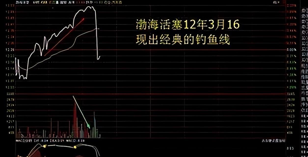 钓鱼线出货技巧（提高钓鱼线出货效率的实用技巧）  第2张