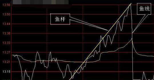 钓鱼线打死结技巧大揭秘（轻松学会打结，提升钓鱼技术）  第1张