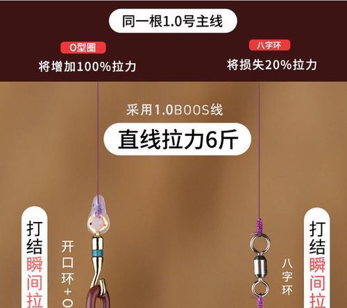 钓鱼线切线技巧（掌握切线技巧，提高钓鱼效果）  第1张