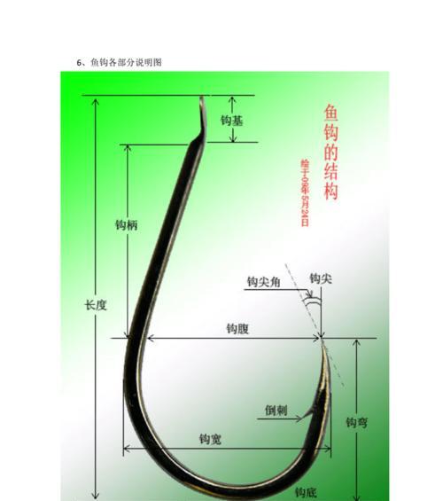 矶钓鱼线选择技巧（挑选适合矶钓的鱼线及注意事项）  第2张