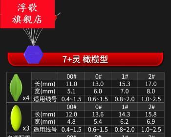 冬天七星漂野钓鲫鱼技巧（冬季鲫鱼钓鱼技巧）  第1张