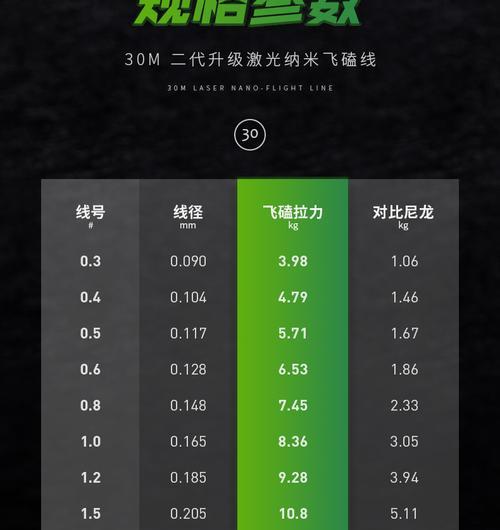 飞磕线钓鱼技巧大揭秘（以传统技法为基础）  第3张