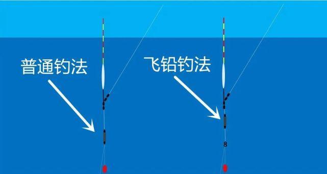 钩距不同的漂钓鱼技巧（探索不同钩距对漂钓鱼的影响及调整技巧）  第2张