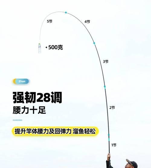 汉鼎螺纹钢钓鱼技巧（提升钓鱼效果）  第3张