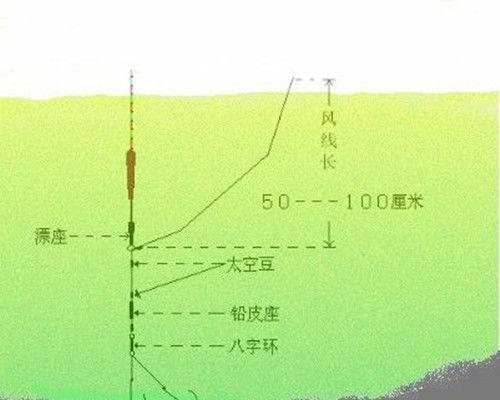 汉江流水悬坠钓鱼技巧（掌握这些技巧）  第3张