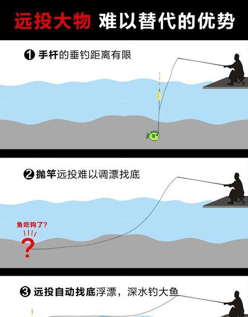 滑漂钓鱼方法与技巧大全（掌握滑漂钓鱼的关键）  第1张