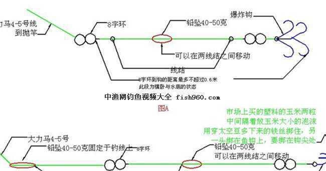 江河流水海杆钓鱼技巧（掌握钓鱼技巧）  第3张