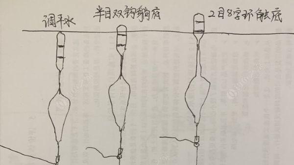 冬日钓鱼调漂技巧（冷天钓鱼调漂的秘诀与技巧）  第2张