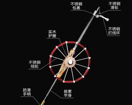 掌握锚钓竿使用技巧，成为钓鱼高手（轻松掌握技巧）  第2张