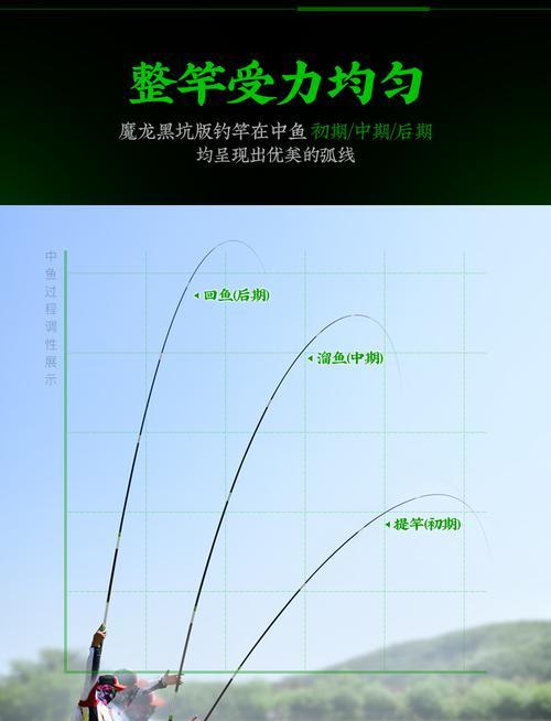 美国人手竿钓鱼技巧（掌握这些技巧）  第2张