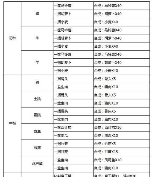 奶块钓鱼小技巧（用奶块钓鱼的技巧和注意事项）  第3张