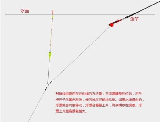 掌握抛竿钓鱼技巧与调漂方法（提升钓鱼技巧）  第1张