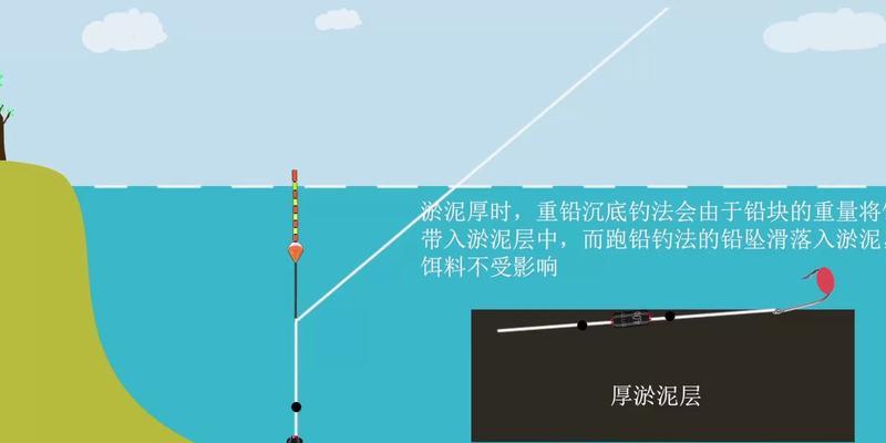 以跑铅钓法在流水垂钓中的使用技巧（提高钓鱼效率的关键技巧）  第2张