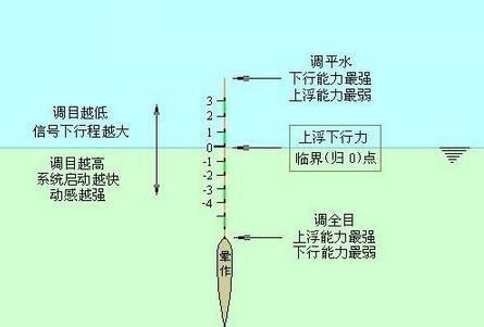 葡萄糖浆钓鱼的绝技（甜蜜诱惑引鱼上钩）  第1张