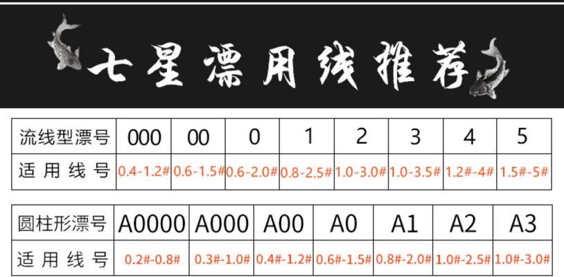 七星浮漂钓鱼信号技巧（掌握七星浮漂钓鱼的关键技巧与秘籍）  第2张