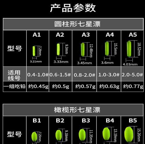 七星漂钓鱼技巧调漂的秘诀（钓鱼技巧调漂）  第3张