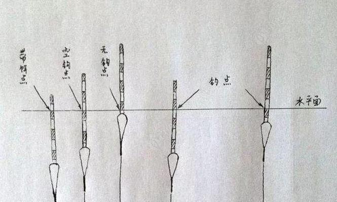 秋分前后的野钓鲫鱼调漂技巧（把握时机采用正确的钓法增加钓鱼成功率）  第1张