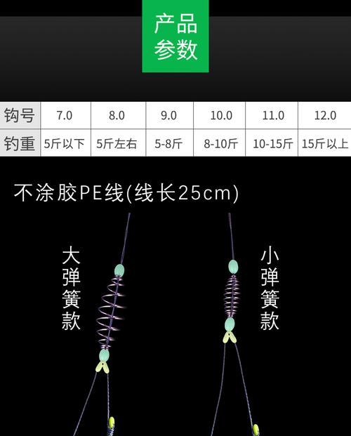 手杆垂钓鲢鳙的技巧（掌握正确操作）  第1张