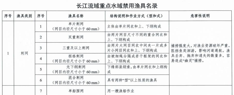 武汉长江手杆钓鱼技巧（掌握长江手杆钓鱼的精髓）  第1张