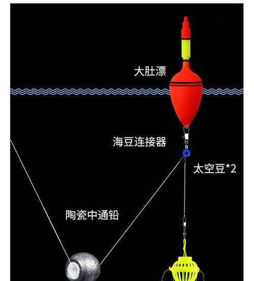 夏季爆炸钩钓鱼技巧（技巧分享及实用指南）  第1张