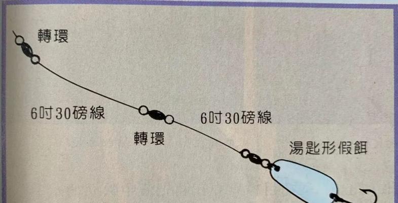 夏季钓鱼的5个钓位选择技巧（解密夏季钓鱼）  第1张