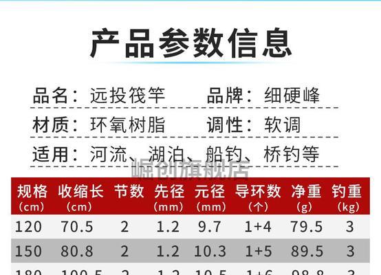 新手筏钓竿入门技巧（轻松掌握筏钓竿的使用技巧）  第1张