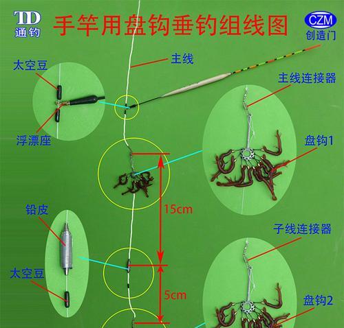 新手海杆钓鱼技巧教程（从零开始成为海钓高手）  第1张