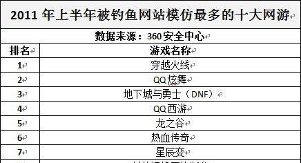 炫舞钓鱼技巧大揭秘（打造最强舞者）  第1张