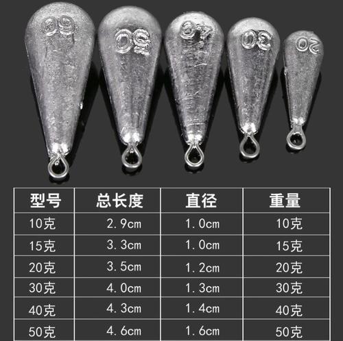 野钓铅坠的技巧（掌握铅坠的使用技巧）  第1张