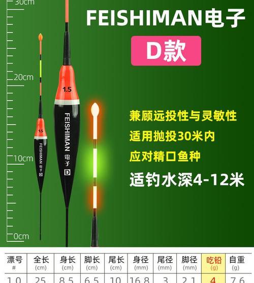 夜钓滑漂调漂方法与技巧（渔友必看）  第1张