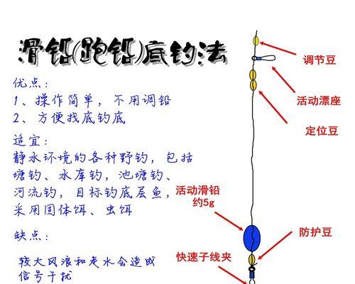 仲春夜钓鲫鱼的调漂技巧（掌握正确调漂技巧）  第1张