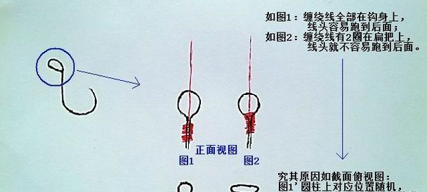 渔民速绑鱼钩技巧（快速掌握绑鱼钩的关键要素）  第1张