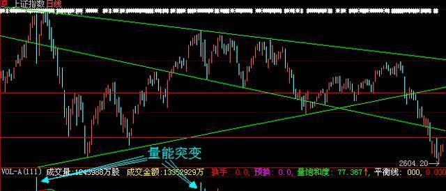 中国股市钓鱼线实战技巧（揭秘股市投资利器）  第2张