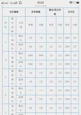 重庆长江用羊肝钓鱼技巧（羊肝钓鱼）  第3张